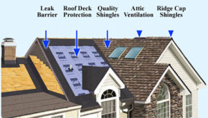 GAF Systems - Crosby Roofing